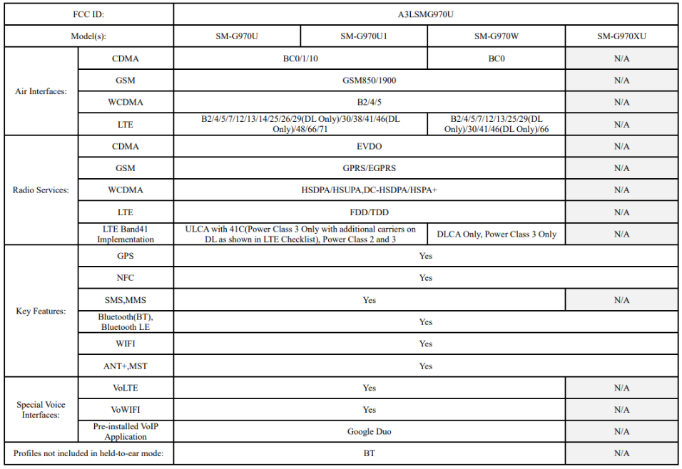 Samsung Galaxy S10 Series Fcc Certification