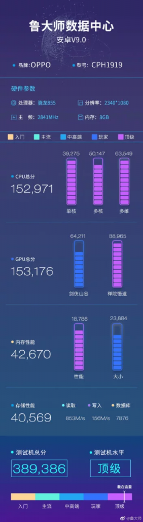 Oppo Reno Master Lu