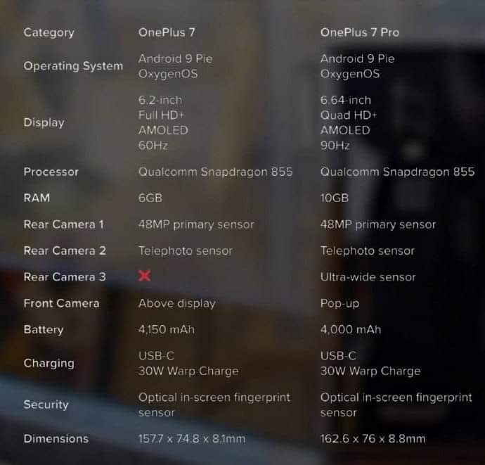 Oneplus 7 And Oneplus 7 Pro Specifications