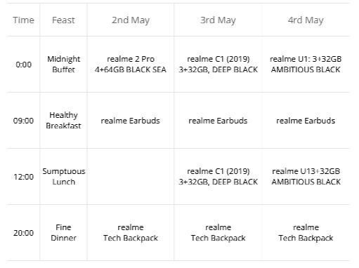 Realme Annniversary Sale Timings