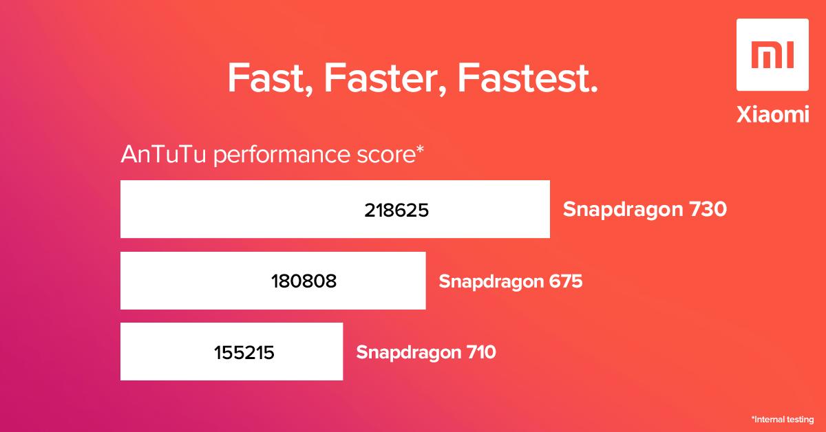 Redmi K20 Benchmark Scores