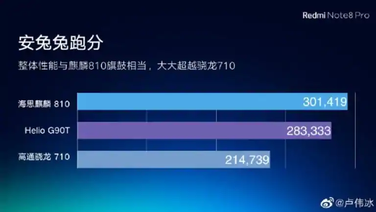 Xiaomi Redmi Note 8 Pro Benchmark 768x435