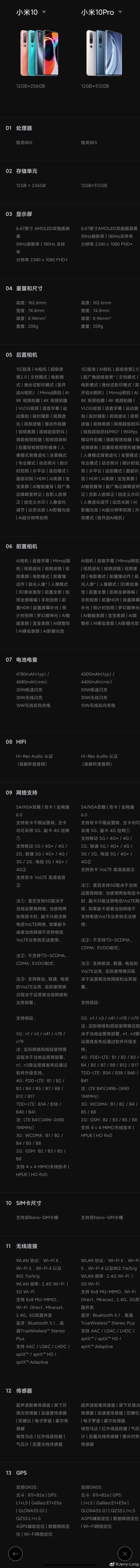 Xiaomi Mi 10 Full Specs
