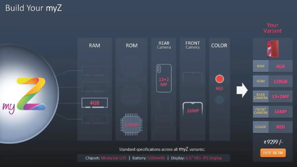 Lava Myz Customisable Phone Launched