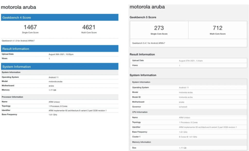 Moto E20 Spotted On Geekbench